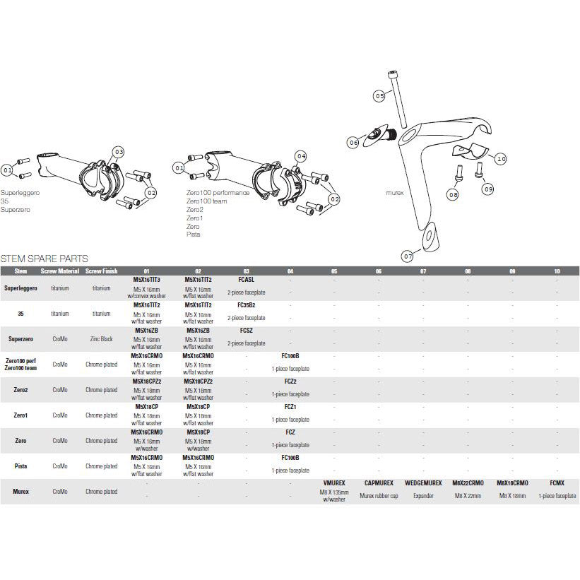 Deda STEM MUREX HPS 120MM Polsk sølv