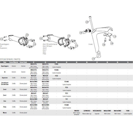 Deda A-hoved Nok Superleggero 110mm Mat-sort