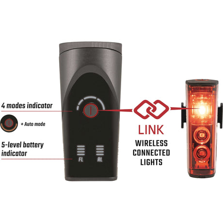 Belysningssæt Sigma Aura 100 USB -forlygter + Blaze Link Taillight
