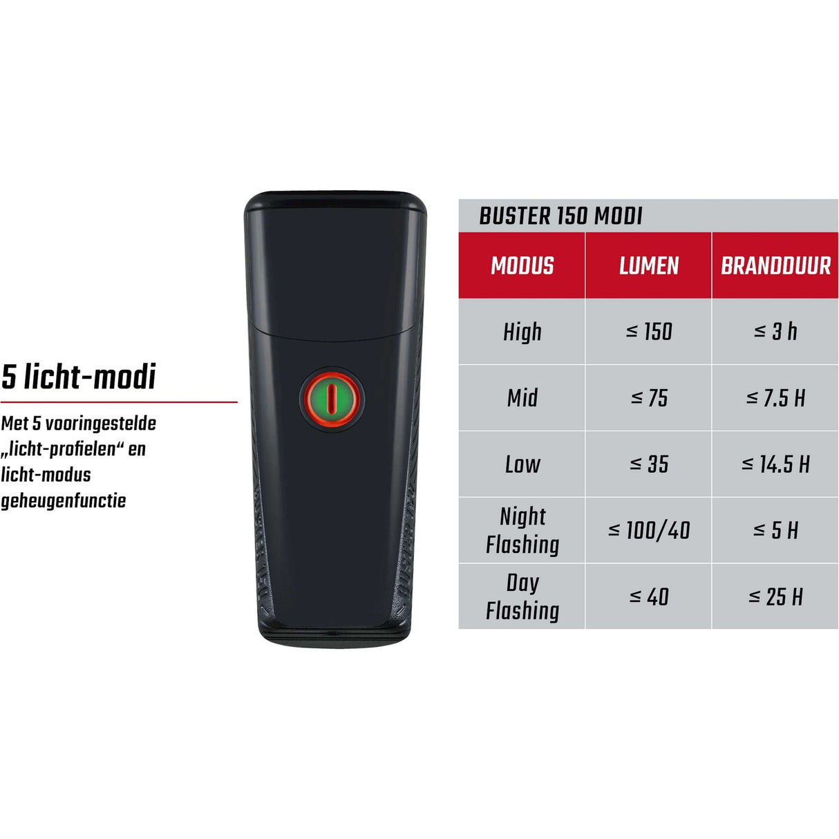 Belysningssæt Sigma Buster 150 USB + Nugget II