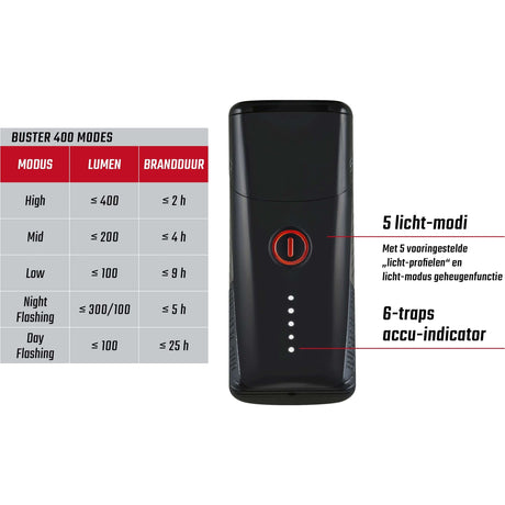 Belysningssæt Sigma Buster 400 USB + Buster RL 80 Flash USB