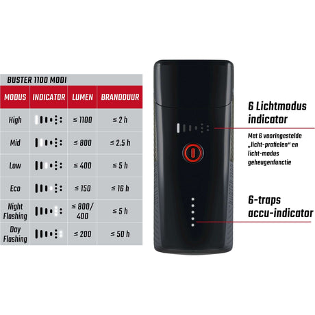 Belysningssæt Sigma Buster 1100 USB + Buster RL 150 Flash USB