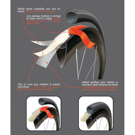 Velox fælgtape jantex 18mm dobbeltsidet rør 1 hjul