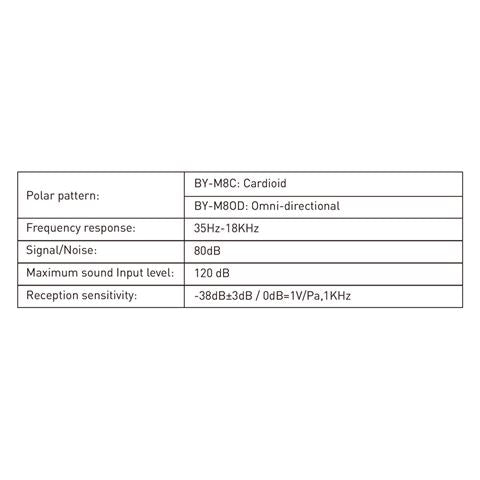 Boya Cardioide Lavalier Microphone BY-M8C