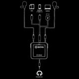 Boya Interview Kit BY-DM20 til iOS og Android