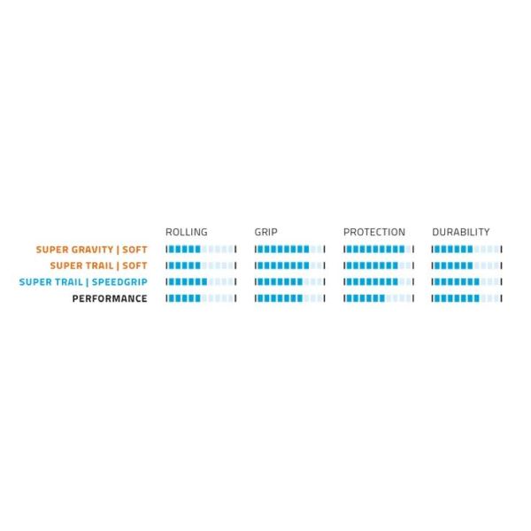 Foldningsbånd Schwalbe Hans Dampf Super Trail 29 x 2,60 65-622 mm - sort