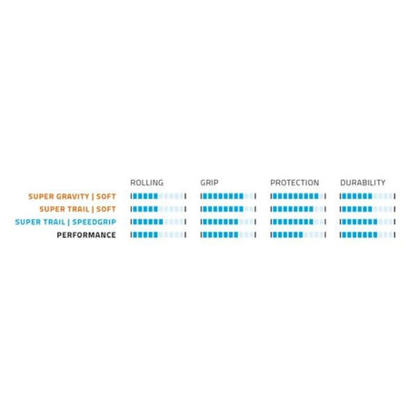 Foldningsbånd Schwalbe Hans Dampf Super Trail 29 x 2,60 65-622 mm - sort