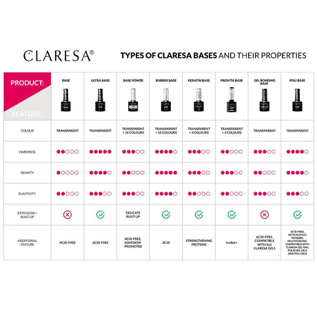 Claresa basislak 5ml
