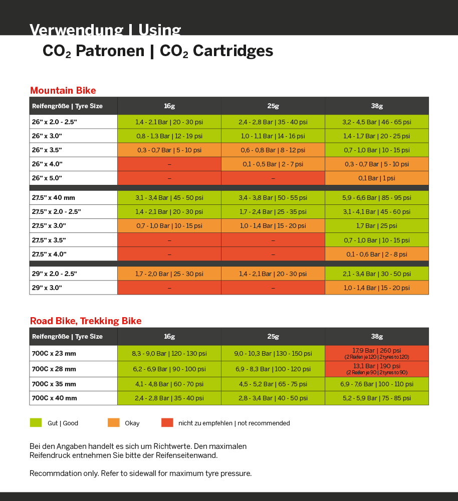 Radon co₂ patron 16 g uden gevind