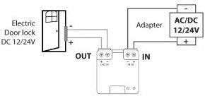 Di-o dio modtager portmodul 12 24v med potentialfri kontakt - 6960196