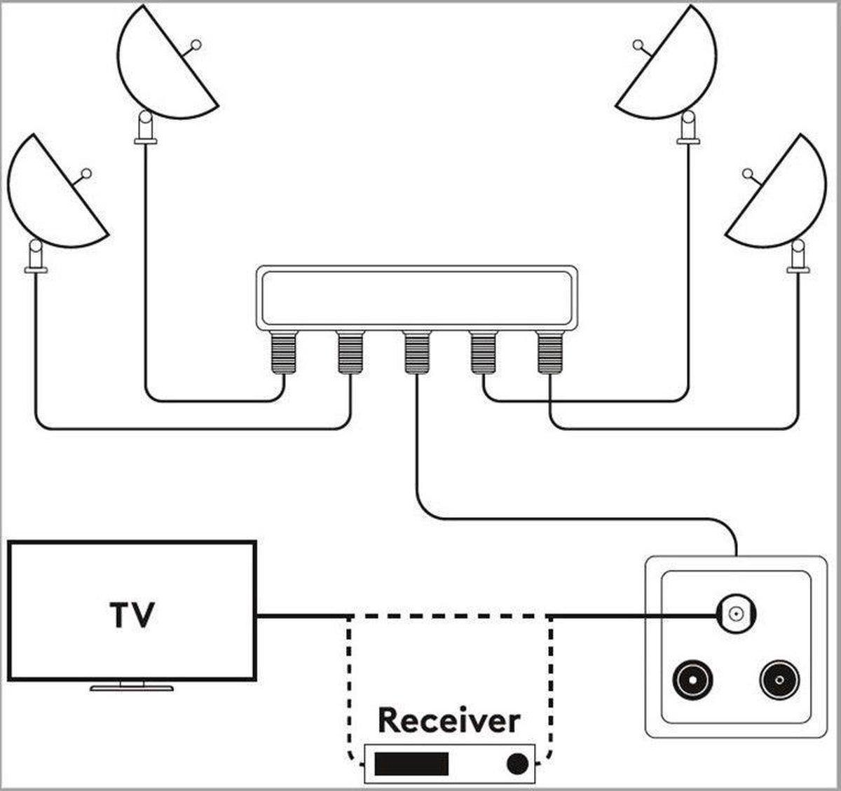 Diseqc switch 4 1