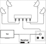 Diseqc switch 4 1