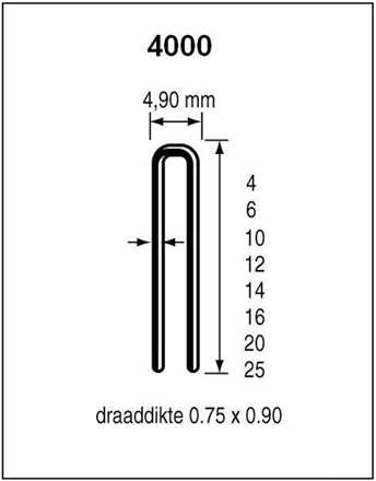 Dutack niet serie 4000 cnk 20mm doos 5 duizend - 5024018