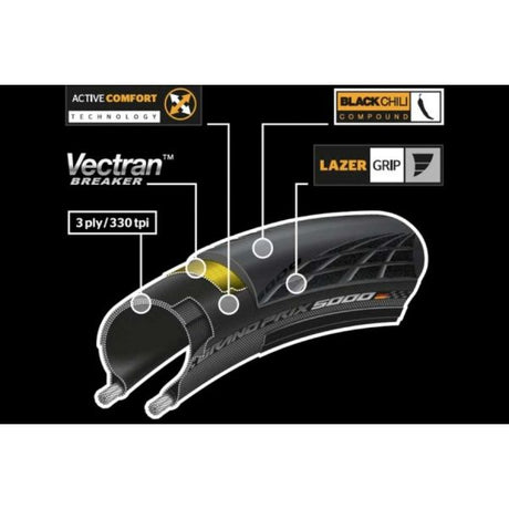Continental Grand Prix Racing Bike Band 700x32c sort