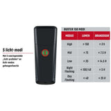 Sigma forlygter Buster 150 LED LI-ion batteri USB