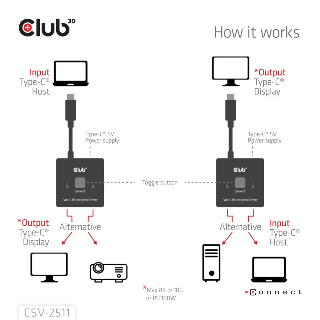 Club 3D USB-C tovejs video + data + PD switch USB switch (sort)
