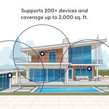 Eero poe 7 mesh-adgangspunkt (hvid, wi-fi 7, poe+)