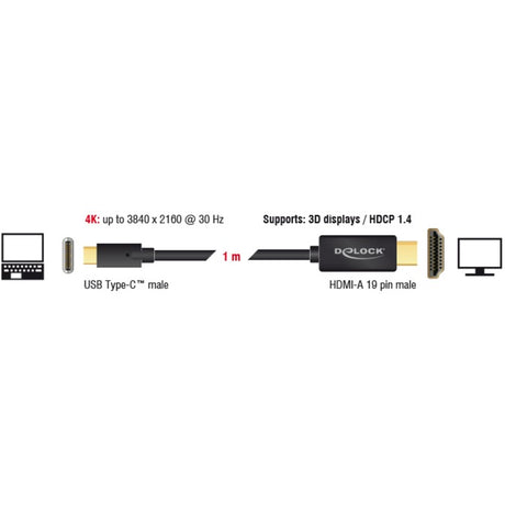 Delock USB-C (han) > HDMI (han) (DP Alt-tilstand) kabel (sort, 1 meter, 4K 30 Hz)