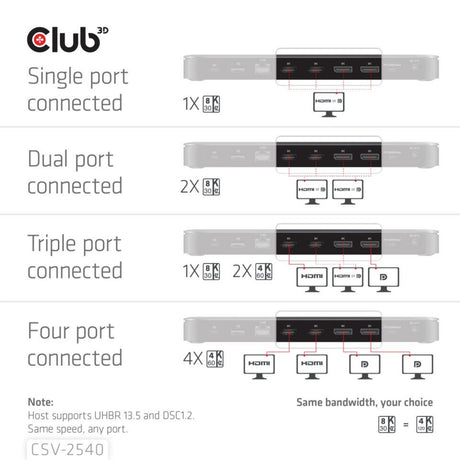 Club 3D 14-1 USB-C Quad Display dockingstation (sort)