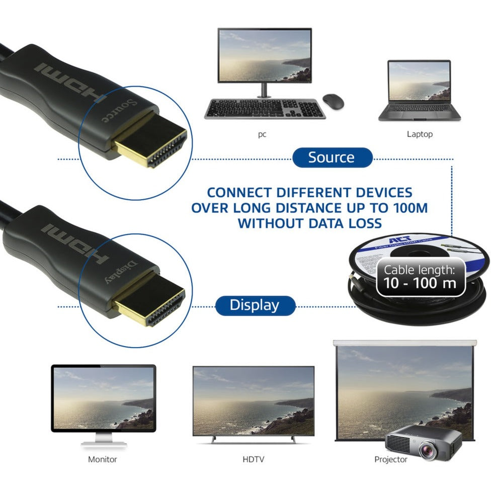 HDMI kabel act ak3933 sort