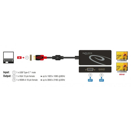 Delock USB-C > HDMI VGA-adapter (sort, 0,2 meter)