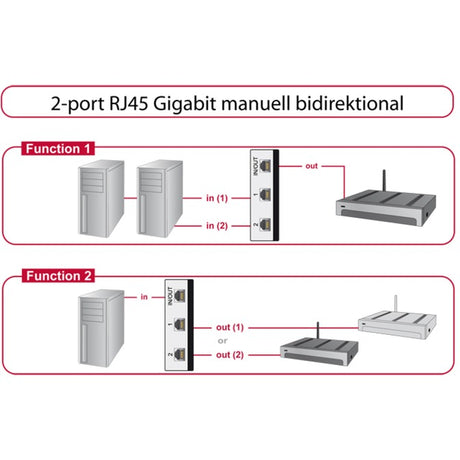 Delock switch rj45 10 100 1000 mbps 2 port (grå sort)