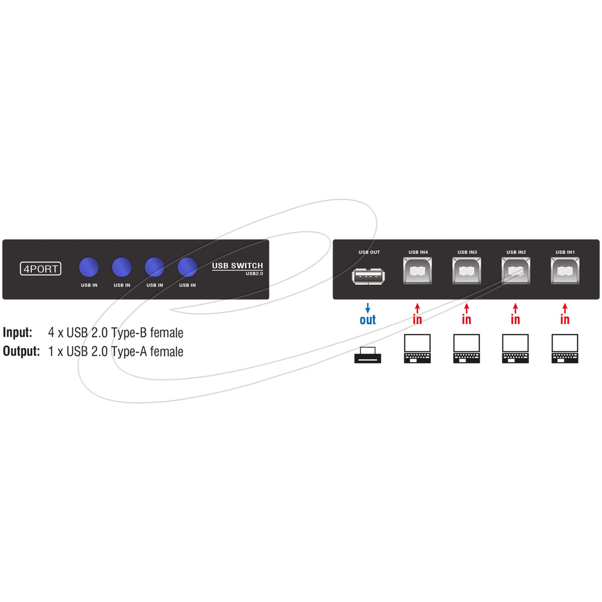 Delock switch USB 2.0 4 port manuel USB switch