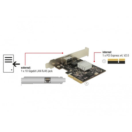 Delock pci express-kort > 1 x 10 gigabit lan nbase-t rj45 netværksadapter