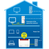 Fritz! powerline1220e international (hvid)