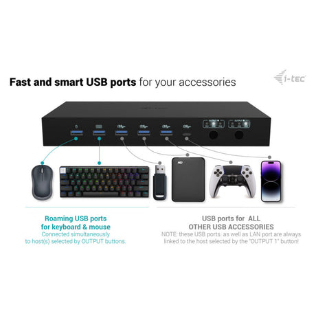 I-tec USB-C KVM Dock Pro dockingstation (sort)