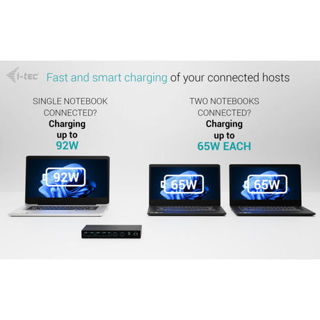 I-tec USB-C KVM Dock Pro dockingstation (sort)