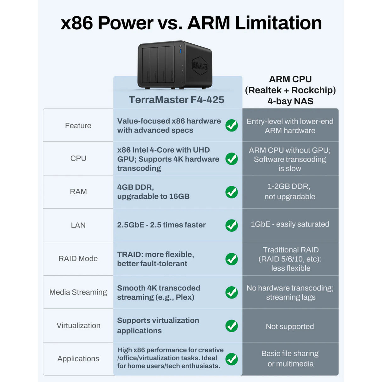 Terramaster f4-425 nas (sort, 1x 2,5 GBE, HDMI, USB)