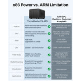 Terramaster f4-425 nas (sort, 1x 2,5 GBE, HDMI, USB)