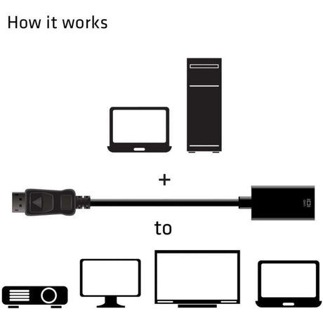 Club 3D DisplayPort 1.4 > HDMI 2.0B HDR Active Adapter (sort)