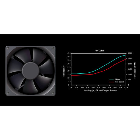 Cooler master mwe 650 bronze v3 650 watt strømforsyning (sort, 4x pcie)
