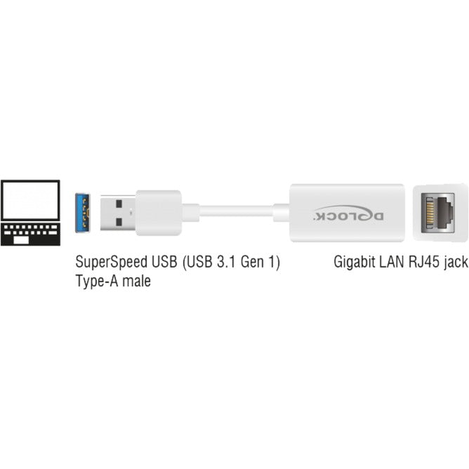 Delock superspeed USB-A (USB 3.1 Gen 1) han > Gigabit LAN 10 100 1000 Mbps kompakt adapter (hvid, 0,127 meter)
