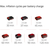 Einhell batterikompressor pressito 18 21 li solo - power