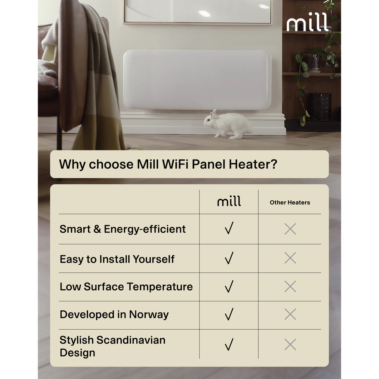 Møllestål wifi panelvarmer pa1300wifi4, 1300 watt konvektor (hvid, wifi 2,4 ghz (wifi 6), bluetooth 5.2, zigbee 3.0 + app)