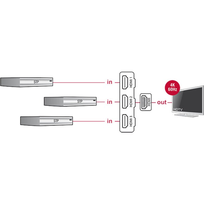 Delock 3 x HDMI ind > 1 x HDMI ud HDMI-kontakt (sort, 50 centimeter, 4k)