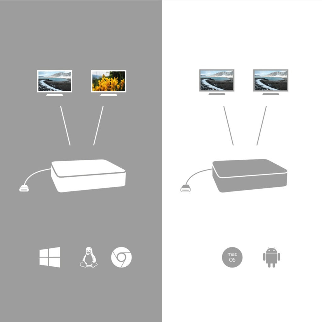 I-tec USB-C HDMI DP-dockingstation med strømforsyning 65W + universaloplader 77 W (sort)