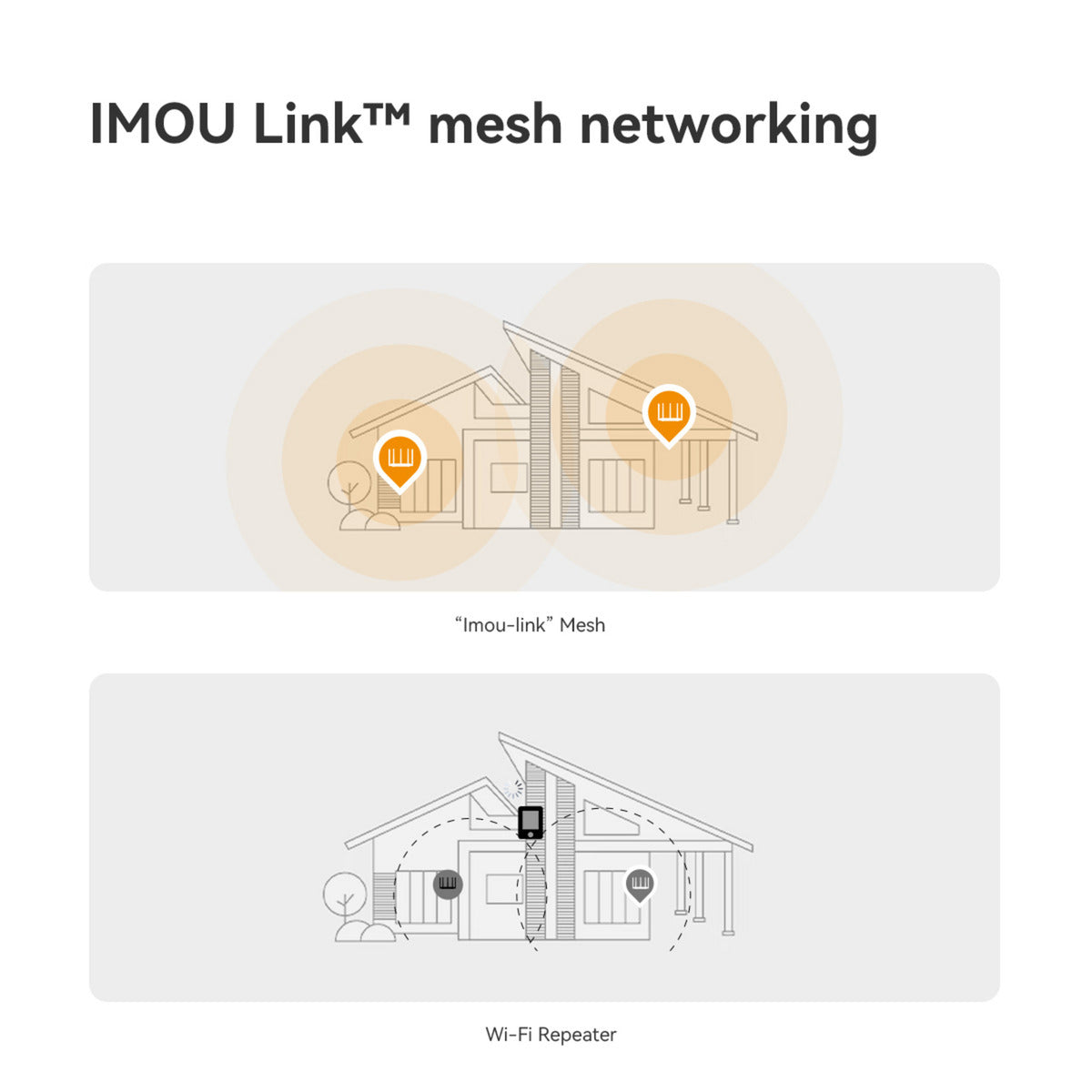 Imou HX21 AX3000 Dual Band Wi-Fi 6-router (hvid, mesh)