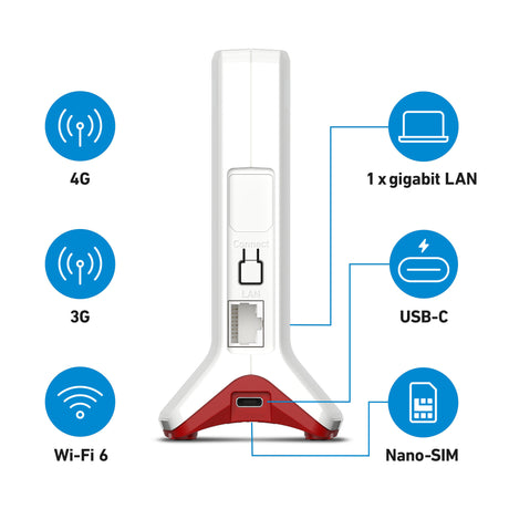 Fritz! box 6825 4g edition international wlan lte router (hvid rød, mesh wi-fi, 4g 3g)