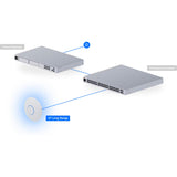 Ubiquiti unifi u7 langtrækkende adgangspunkt (hvid, poe)
