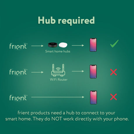 Frient smart din relæ relæ (lys grå, zigbee)