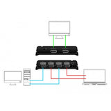 Delock displayport switch 2x 2 displayport ind til 1x 2 displayport out (sort)