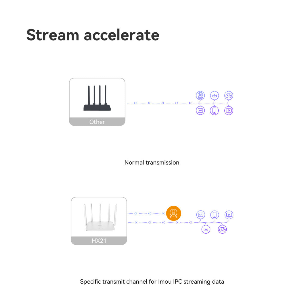Imou HX21 AX3000 Dual Band Wi-Fi 6-router (hvid, mesh)