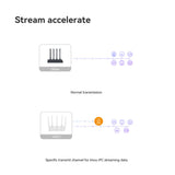 Imou HX21 AX3000 Dual Band Wi-Fi 6-router (hvid, mesh)