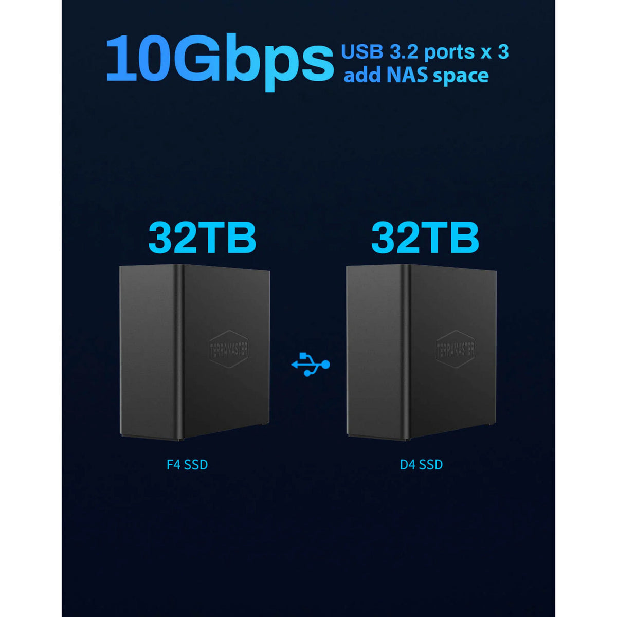Terramaster f4 SSD NAS (sort, 1x 5GBE, HDMI, USB)