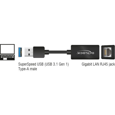 Delock superspeed USB-A (USB 3.1 Gen 1) han > Gigabit LAN 10 100 1000 Mbps kompakt adapter (sort, 12,7 centimeter)