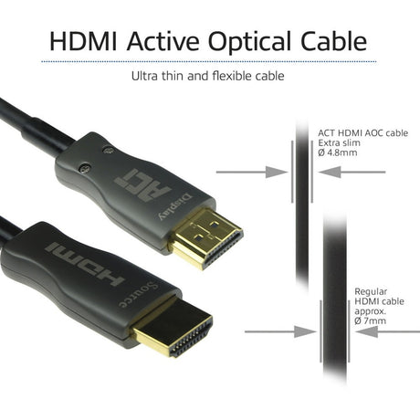 HDMI kabel act ak3931 sort